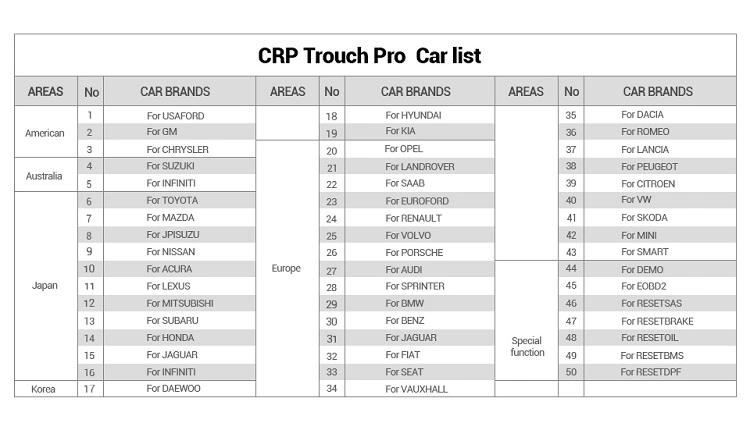 Lancer la liste des voitures de test CRP touch PRO