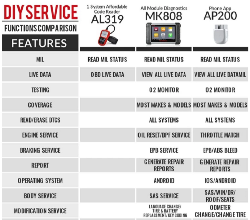 Scanner Autel AP200 Bluetooth OBDII