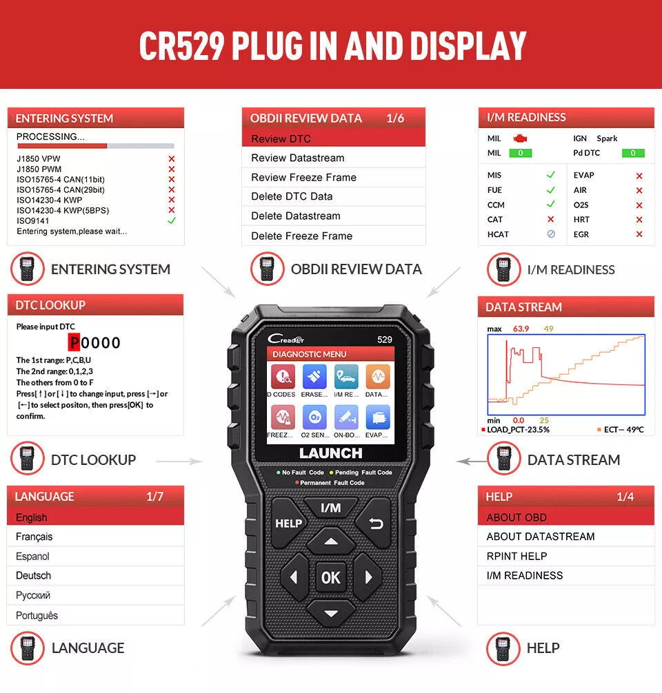 Scanner automatique CR529 Branchez et affichez