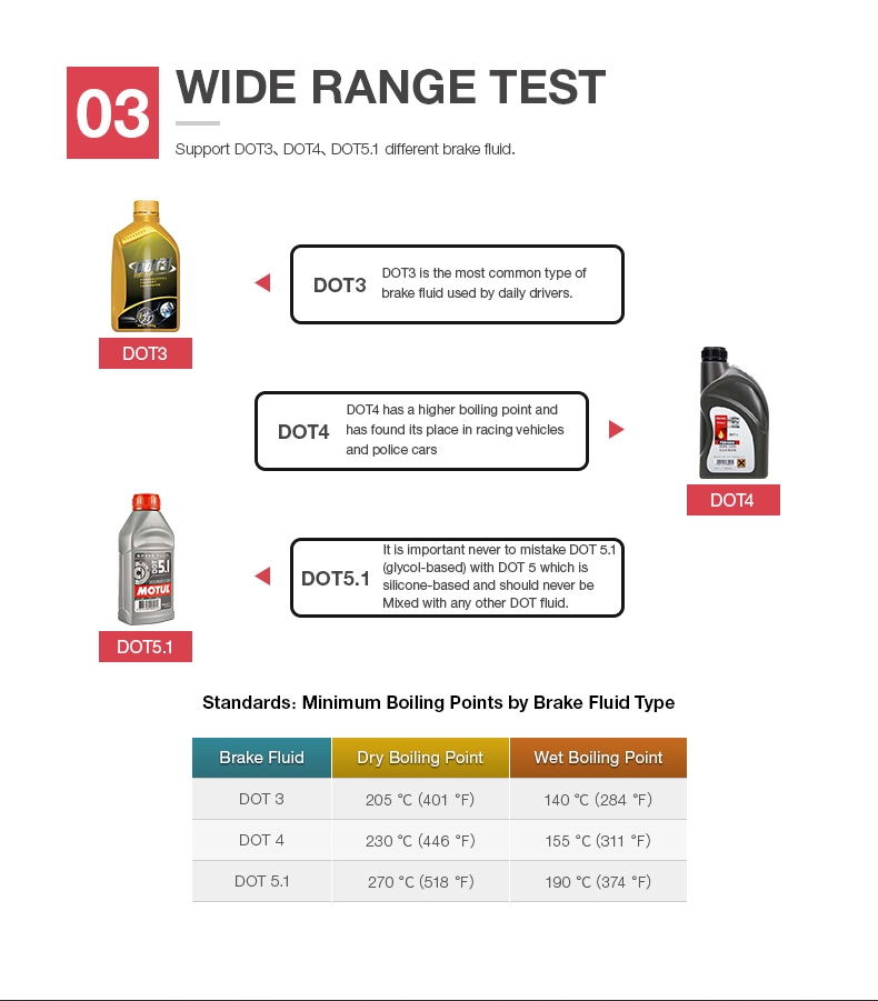 DOT3, DOT4 et DOT5.1 Types de testeur de liquide de frein