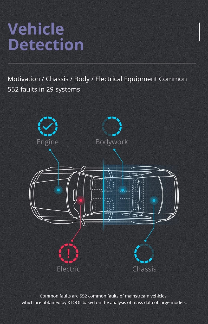 détection de véhicule bluetooth